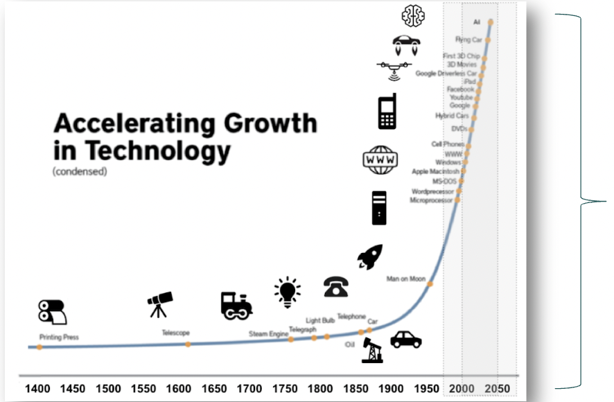 Moore’s Law – the AI reality​