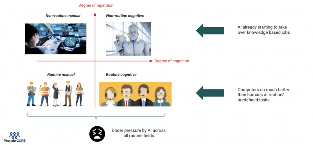 Applying the following framework will provide some insight about the possible scenarios