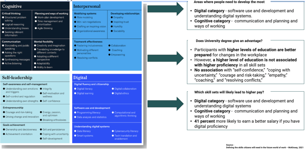 56 foundational skills that will help you to thrive in the Future of Work