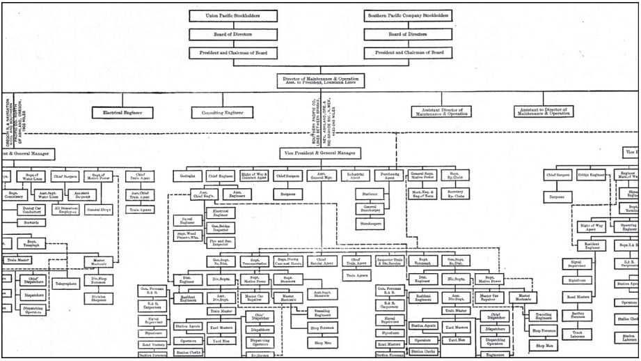 railroad org chart